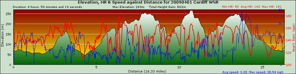 graph
